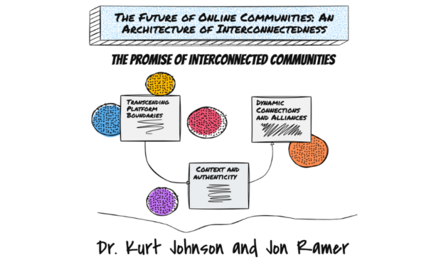 The Future of Online Communities: An Architecture of Interconnectedness
