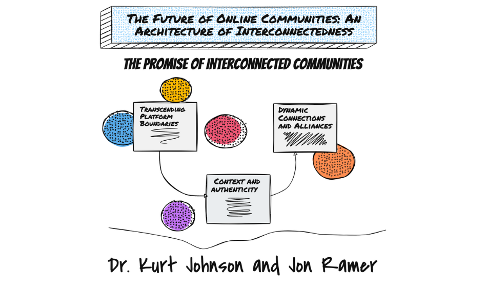 The Future of Online Communities: An Architecture of Interconnectedness